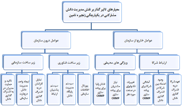 نمودار