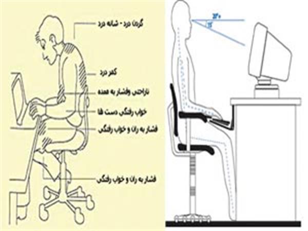 توصیه های مهم پزشکی هنگام کار با کامپیوتر