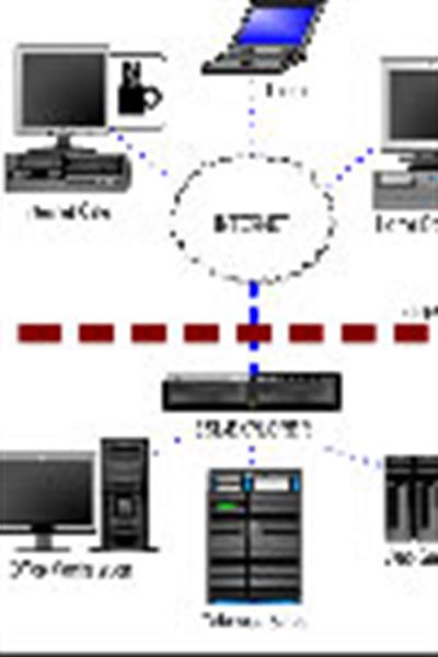 SSL