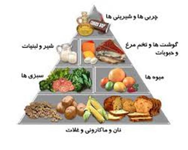رژیم غذایی متعادل کلید تغذیه سالم برای زنان میانسال است